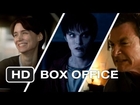 Weekend Box Office - February 8-10 2013 - Studio Earnings Report HD