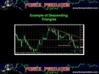 Forex Price Patterns Descending Triangles